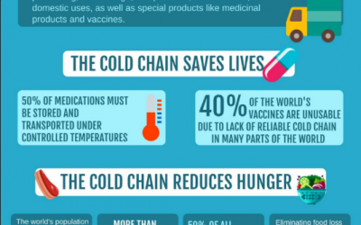 World Refrigeration Day Partners release the Cold Chain 4 Life Campaign Kit